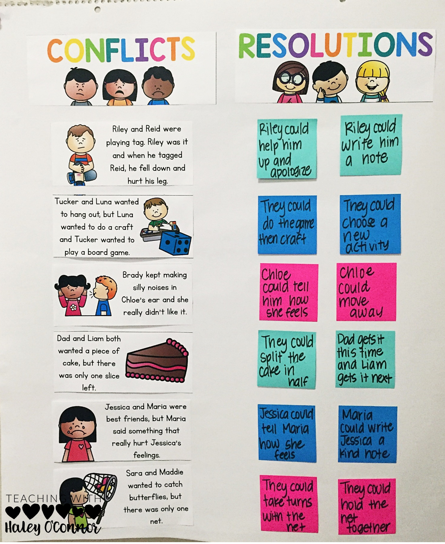 Conflict Resolution Anchor Chart 