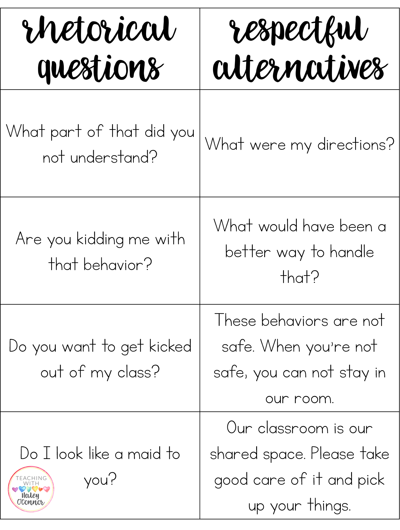 Respectful Conversations with Students | Teaching With ...