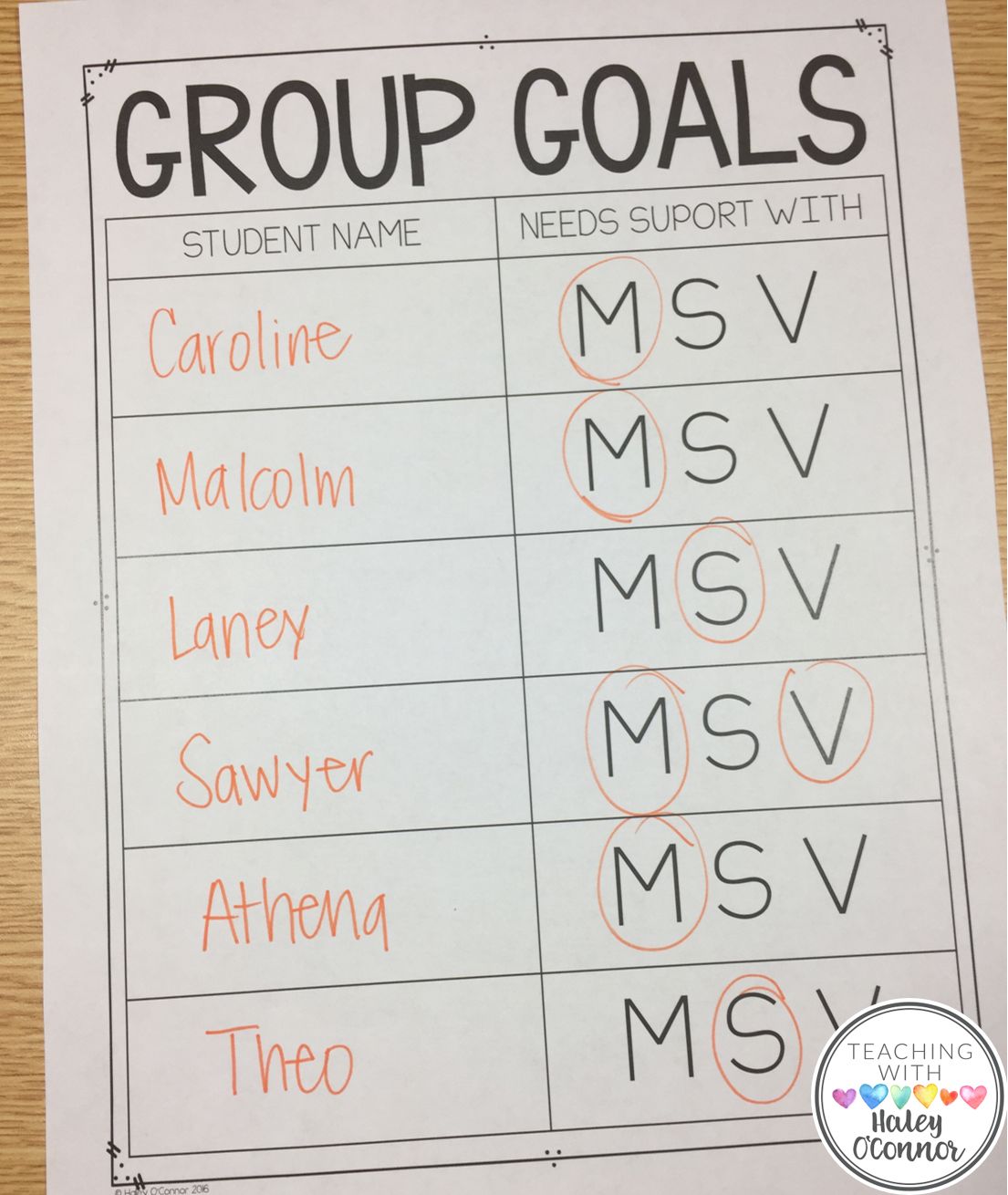 Guided Reading Group Goals
