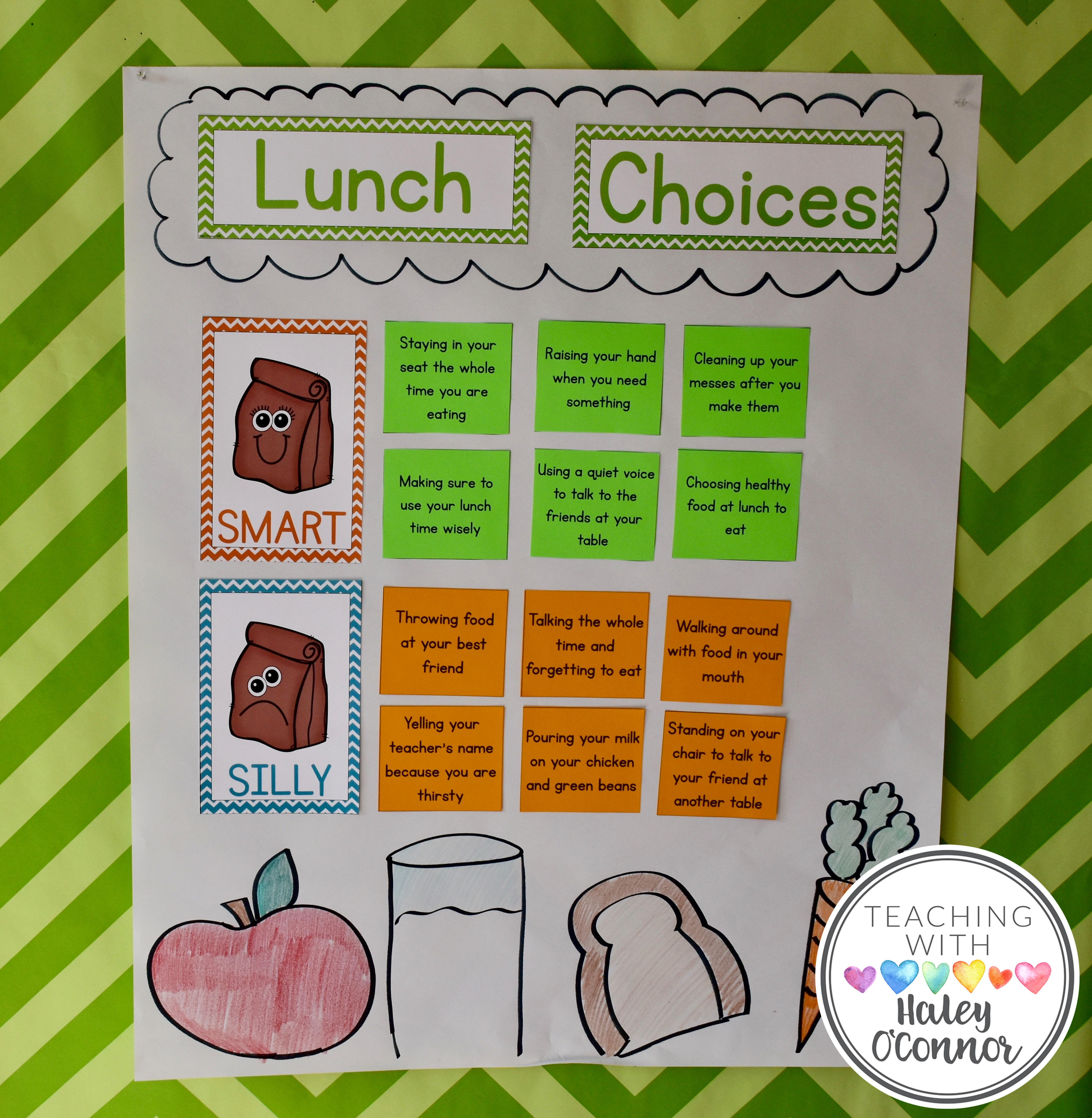 Lunch Choices Anchor Chart and Sort