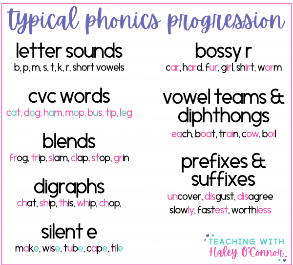 Digital Activities for Vowel Teams and Diphthongs | Teaching With Haley ...