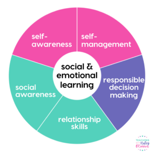 The 5 Components of Social-Emotional Learning | Teaching With Haley O ...