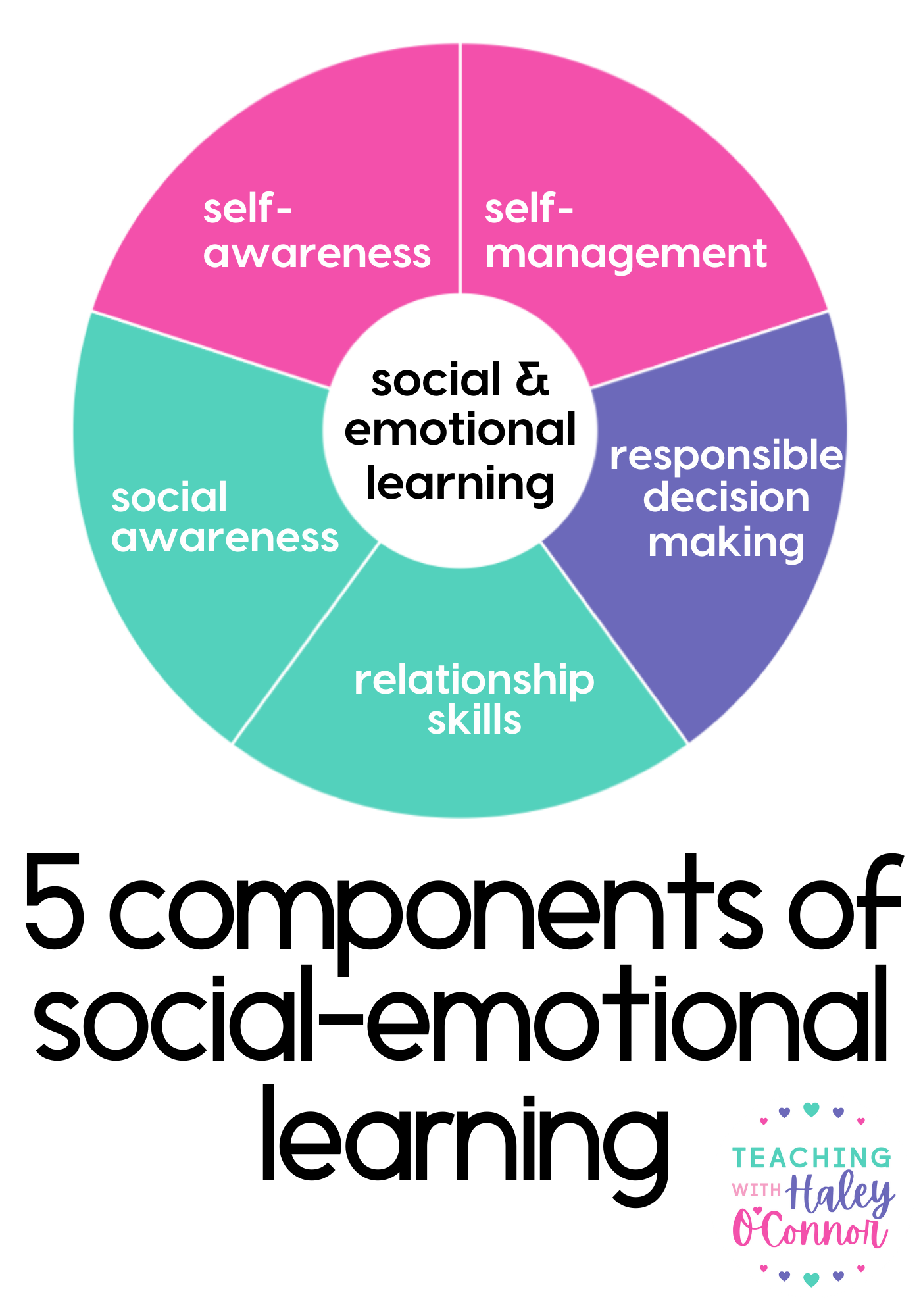 The 5 Components Of Social Emotional Learning Teaching With Haley O
