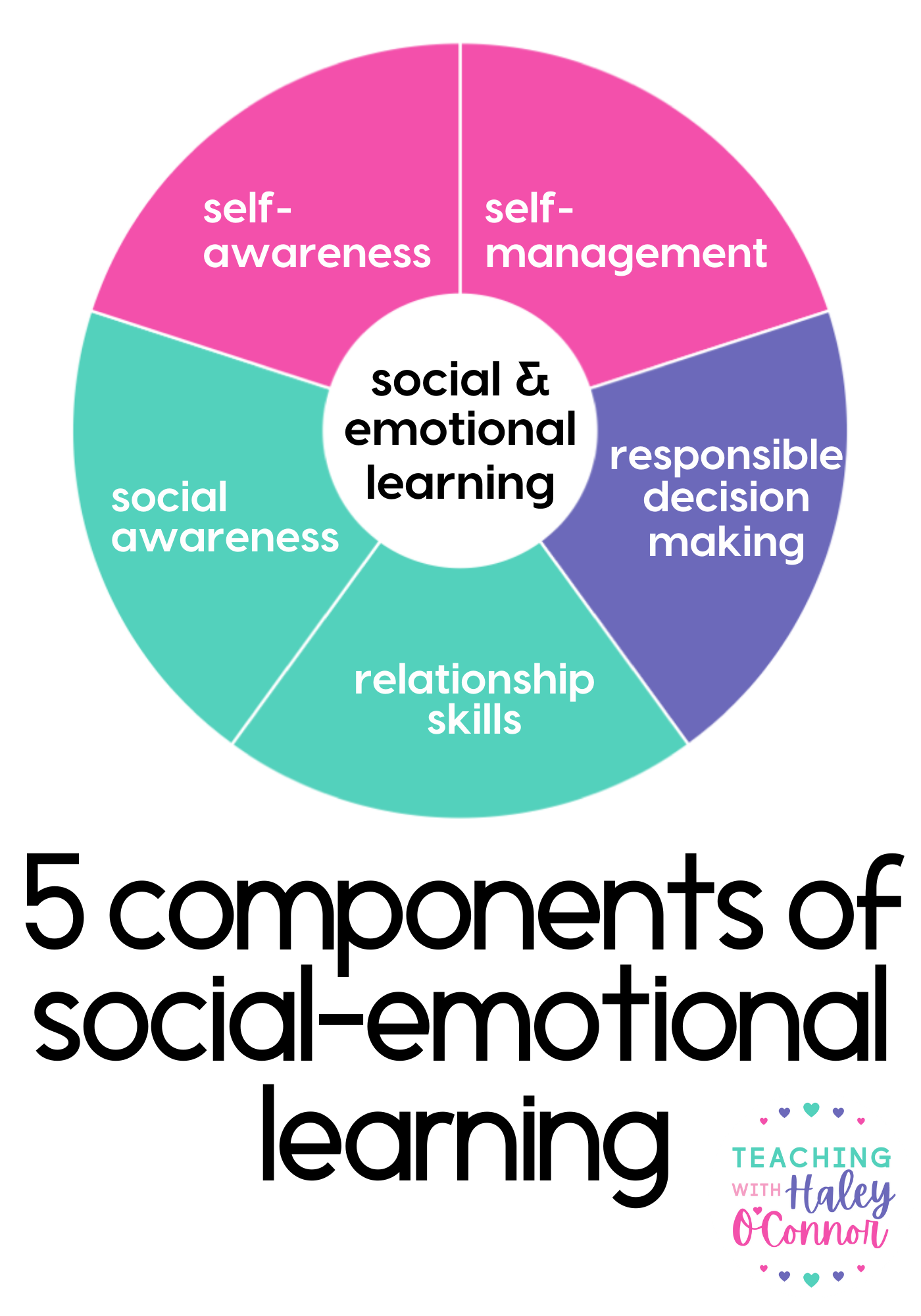 The 5 Components of Social-Emotional Learning | Teaching With Haley O ...